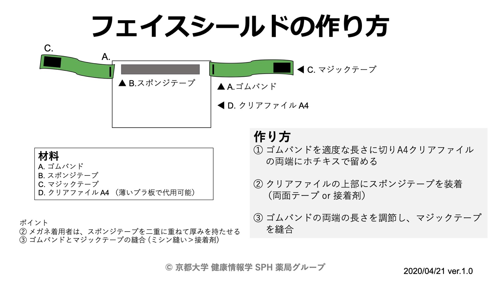 DIY資料 3