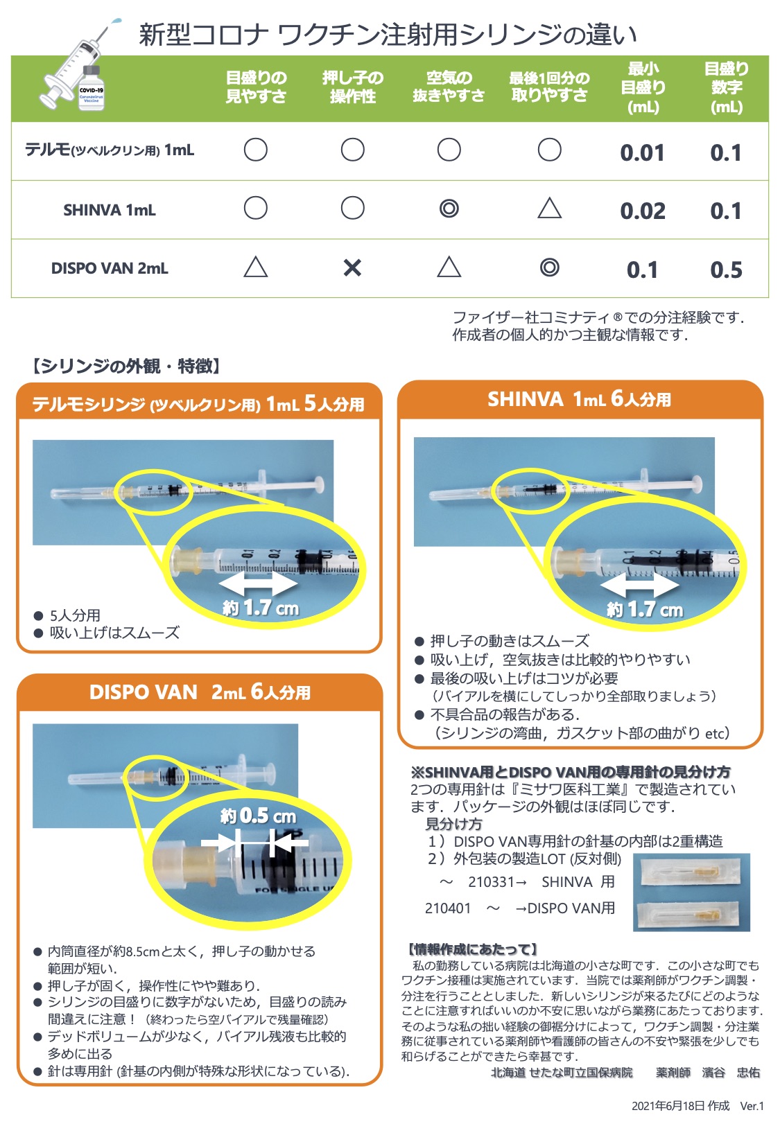 20210619ワクチン用シリンジの情報集めてみました.jpg