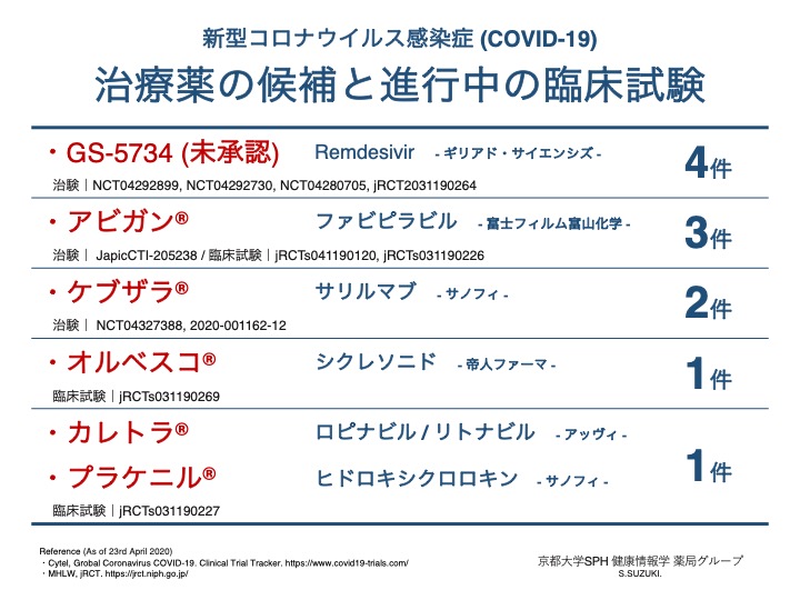 治療薬の候補と進行中の臨床試験_20200424re .jpg